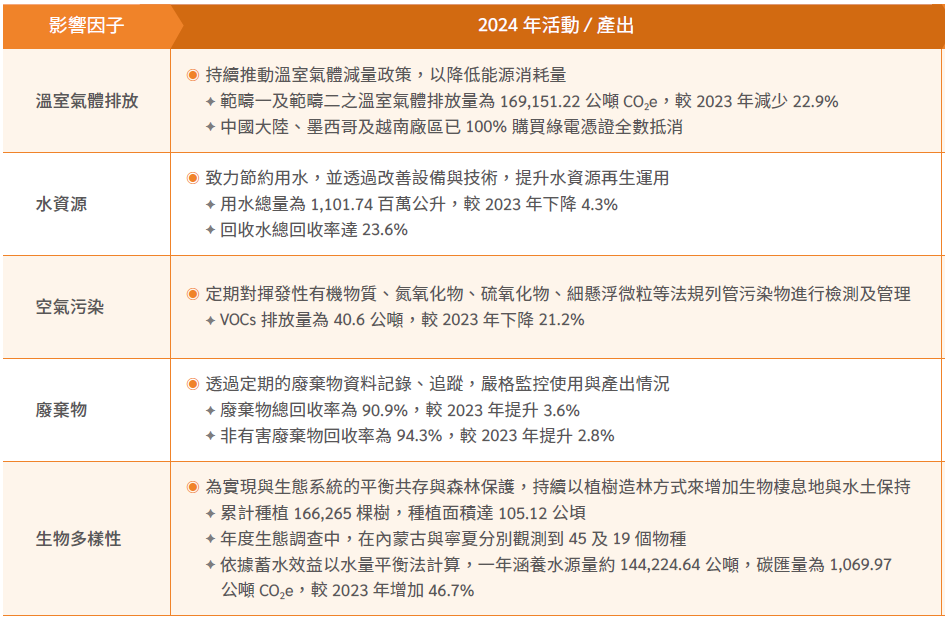 環境面永續評估
